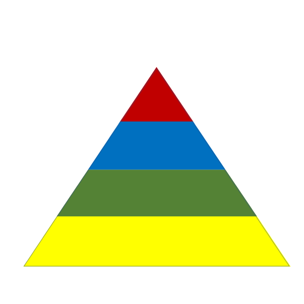 skafor pyramid